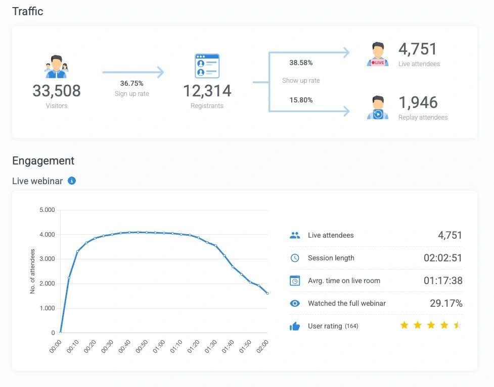 Traffic & Engagement Dashboard