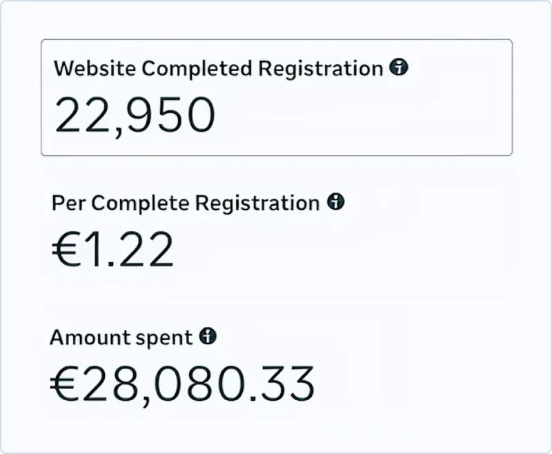 Registrierungskosten Dashboard
