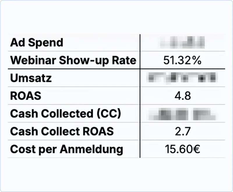 Webinar KPI Übersicht